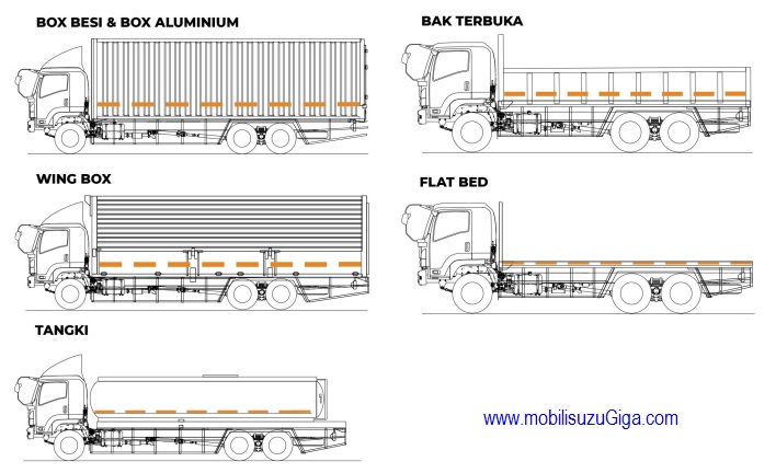 APLIKASI DAN KAROSERI ISUZU GIGA FVM 6X2 EURO 4 APLIKASI DAN KAROSERI ISUZU GIGA FVM 6X2 EURO 4