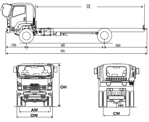 DIMENSI ISUZU GIGA FVR DIMENSI ISUZU GIGA FVR
