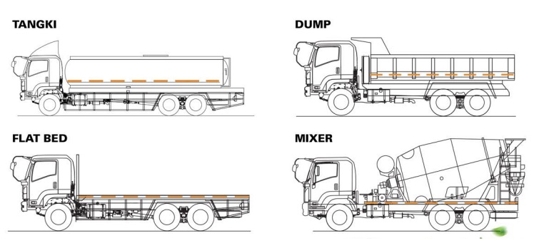 APLIKASI ANGKUTAN DAN KAROSERI ISUZU GIGA FVZ 6X4 APLIKASI ANGKUTAN DAN KAROSERI ISUZU GIGA FVZ 6X4