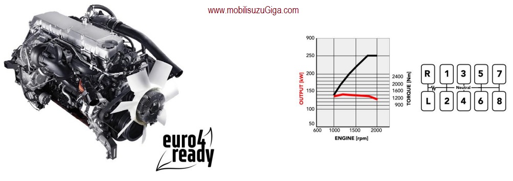 MESIN DIESEL COMMON RAIL ISUZU GIGA TRACTOR HEAD MESIN DIESEL COMMON RAIL ISUZU GIGA TRACTOR HEAD
