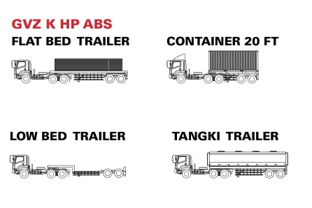 APLIKASI ANGKUTAN DAN KAROSERI GIGA GVZ 6X4 TRACTOR HEAD APLIKASI ANGKUTAN DAN KAROSERI GIGA GVZ 6X4 TRACTOR HEAD