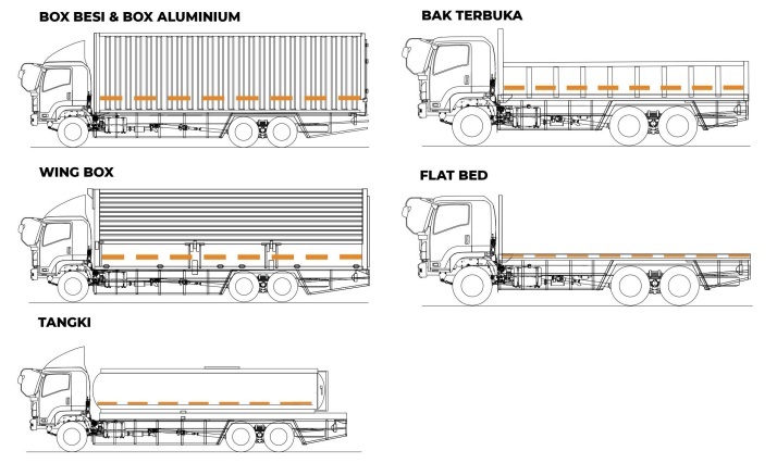 APLIKASI ISUZU GIGA FVM N HP ABS 285 PS APLIKASI ISUZU GIGA FVM N HP ABS 285 PS