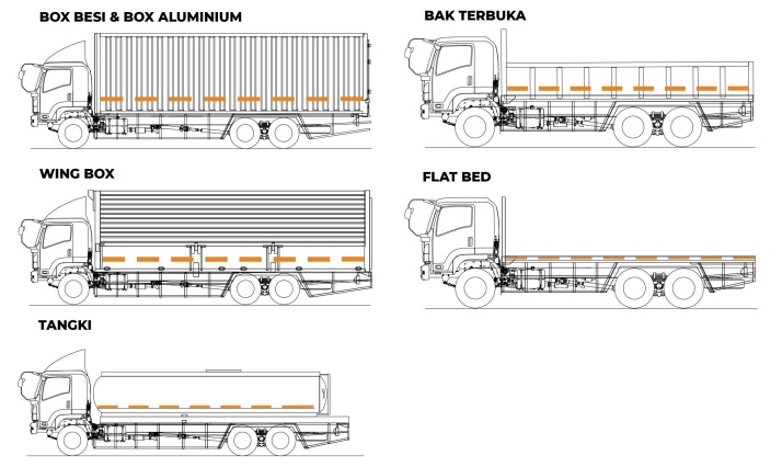 aplikasi dan Karoseri Truk isuzu Giga FVM U HP 285 PS