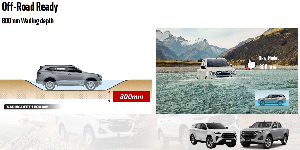 Isuzu Mux 2025 80 cm wading Depth Water Isuzu Mux 2025 80 cm wading Depth Water