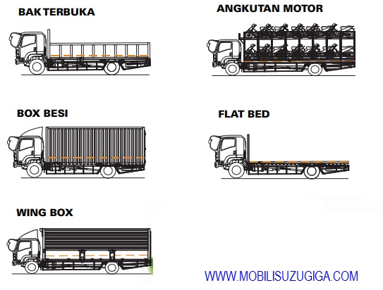 APLIKASI DAN KAROSERI ISUZU GIGA FVR U 4X2 245 PS