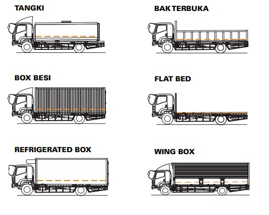 aplikasi Karoseri Isuzu Giga FVR Q 245 PS aplikasi Karoseri Isuzu Giga FVR Q 245 PS