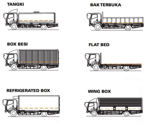 APLIKASI KAROSERI ISUZU GIGA FVR P APLIKASI KAROSERI ISUZU GIGA FVR P