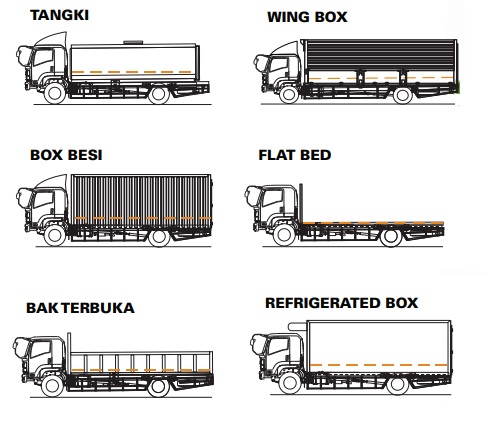 Jenis aplikasi isuzu Giga FVR S 4x2 Jenis aplikasi isuzu Giga FVR S 4x2