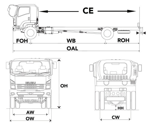 DIMENSI ISUZU GIGA FTR S 210 PS DIMENSI ISUZU GIGA FTR S 210 PS