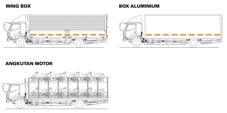 APLIKASI DAN KAROSERI ISUZU GIGA FTR S APLIKASI DAN KAROSERI ISUZU GIGA FTR S