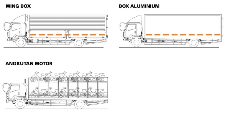 aplikasi dan Karoseri ISUZU GIGA FTR T euro 4 aplikasi dan Karoseri ISUZU GIGA FTR T euro 4