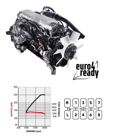 Mesin dan Transmisi isuzu Giga Tracror Head