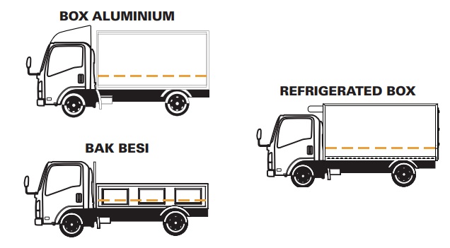 aplikasi dan Karoseri ISUZU NLR L 120 PS