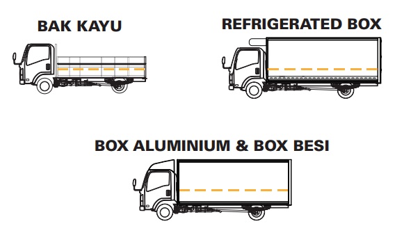 aplikasi karoseri isuzu NMR standar