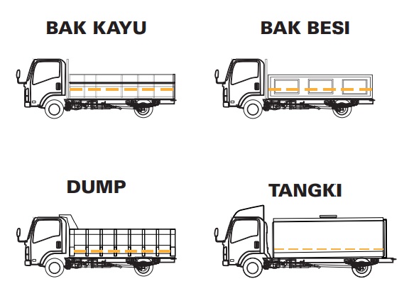 APLIKASI KAROSERI ISUZU NMR HD 5,8