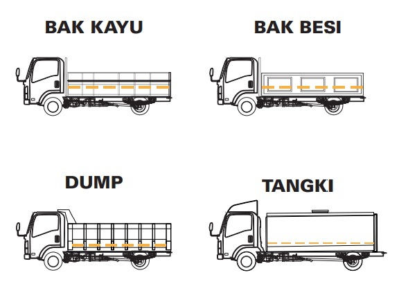 APLIKASI KAROSERI ISUZU ELF NMR HD 6,5 PTO