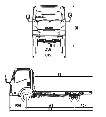 DIMENSI CHASSIS ISUZU NLR