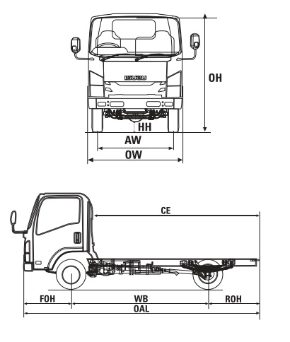 DIMENSI ISUZU NMR HD 6,5 PTO